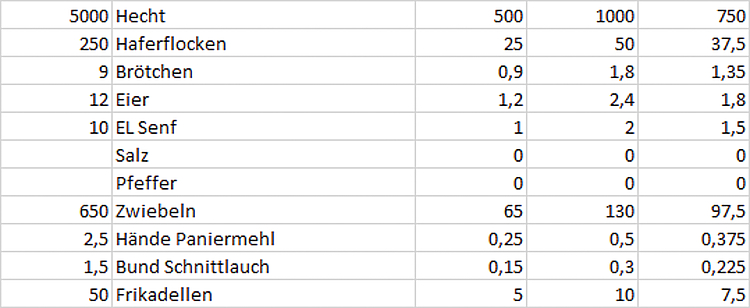 Rezept