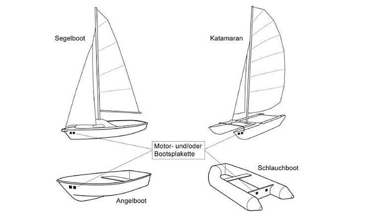 Anbringung der Motor- und/oder Bootsplakette